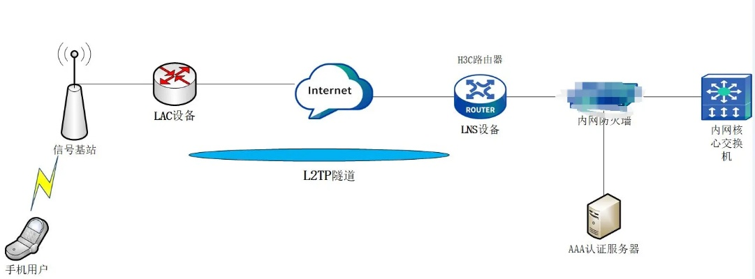 探索L2TP服务器托管服务，安全性与便捷性的完美结合