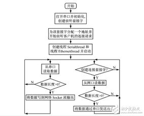 服务器托管设计方案撰写指南