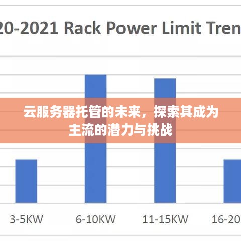 云服务器托管的未来，探索其成为主流的潜力与挑战