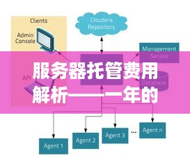 服务器托管费用解析——一年的费用如何计算