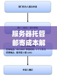 服务器托管邮寄成本解析