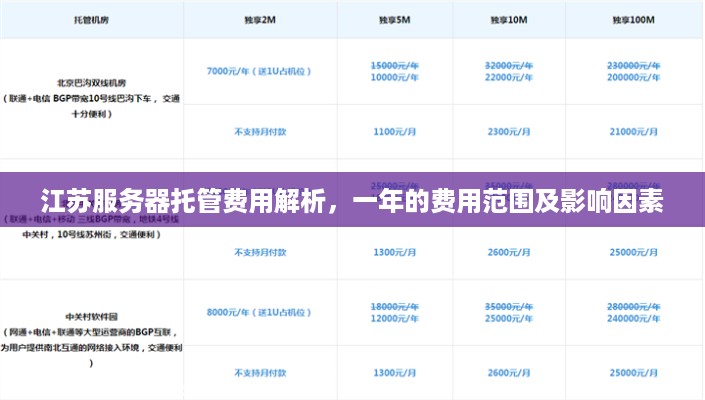 江苏服务器托管费用解析，一年的费用范围及影响因素