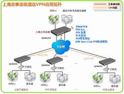 信息服务器托管费用分析与成本效益考量