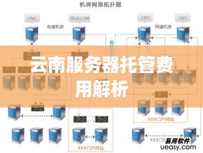 云南服务器托管费用解析