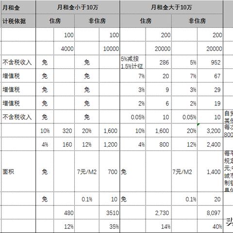 云服务器托管租赁费增值税问题探讨