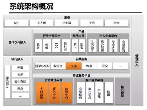 u8请求名称有效服务器托管——构建高效IT基础架构