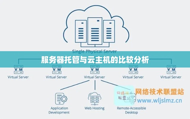 服务器托管与云主机的比较分析