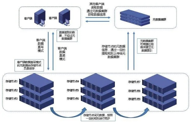 福建网站服务器托管云空间的高效解决方案