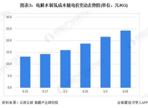 托管服务器电耗成本分析