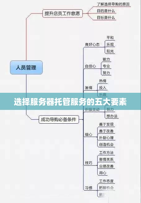 选择服务器托管服务的五大要素