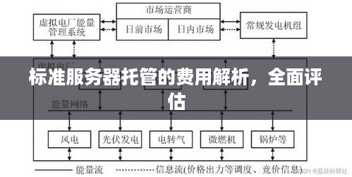 标准服务器托管的费用解析，全面评估