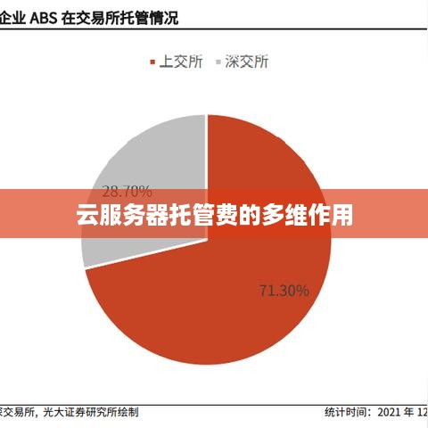 云服务器托管费的多维作用