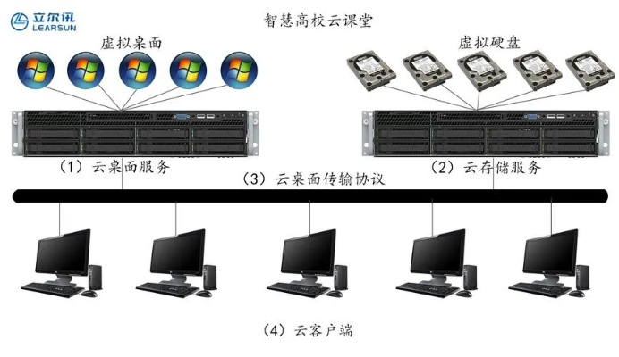 探索四川服务器托管商云主机的优势与选择指南