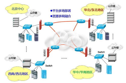 郑州服务器托管费用解析，成本与服务对比指南