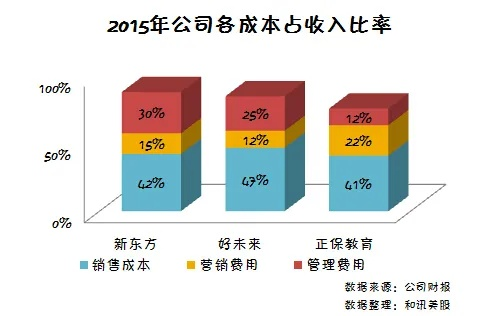 服务器托管成本与利润率的权衡