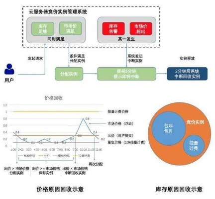 服务器托管成本与利润率的权衡