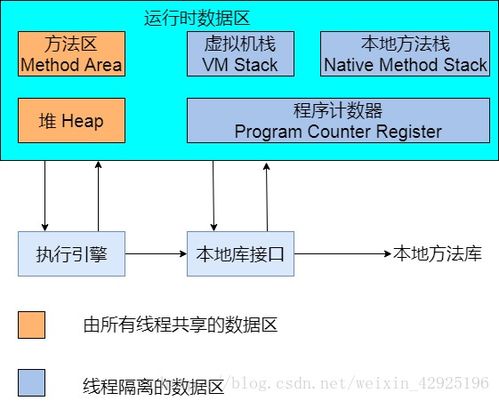 程序服务器托管费用的考量与策略分析