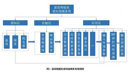 嘉兴网络服务器托管成本分析