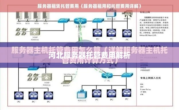 河北服务器托管费用解析