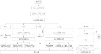 龙岗区服务器托管点的位置与选择指南