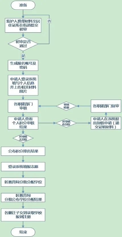 龙岗区服务器托管点的位置与选择指南