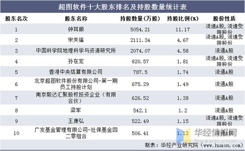 游戏托管服务器价格解析，成本与收益的权衡