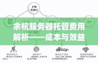 余杭服务器托管费用解析——成本与效益的权衡