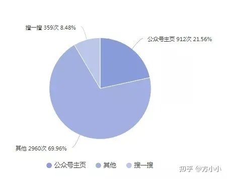 微信云托管与独立服务器的权衡——效率、成本与灵活性分析