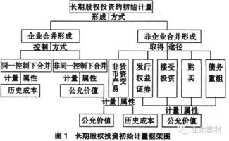 云南服务器托管费用解析，成本与价值之权衡