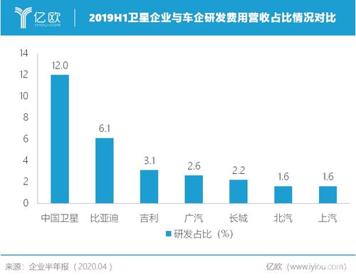 探究高校服务器托管费用，成本与效益的权衡