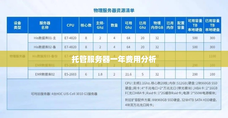 托管服务器一年费用分析