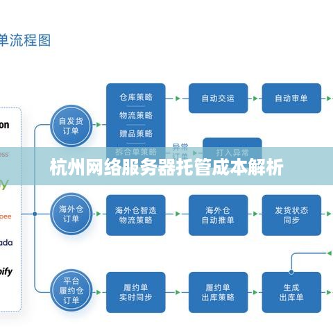 杭州网络服务器托管成本解析