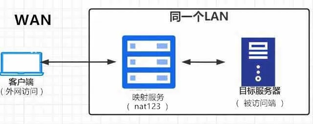 掌握内网服务器访问技巧，如何安全访问托管机房IP