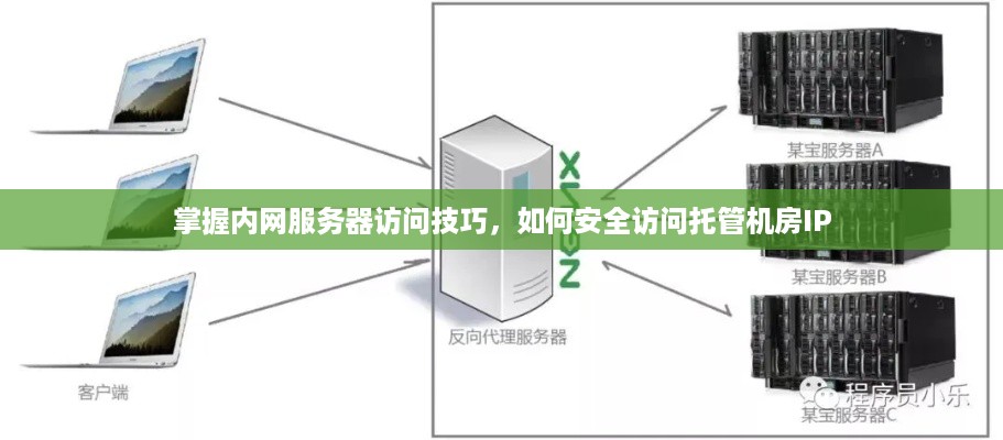 掌握内网服务器访问技巧，如何安全访问托管机房IP