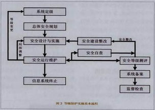 三级等保服务器托管与上云的权衡之策