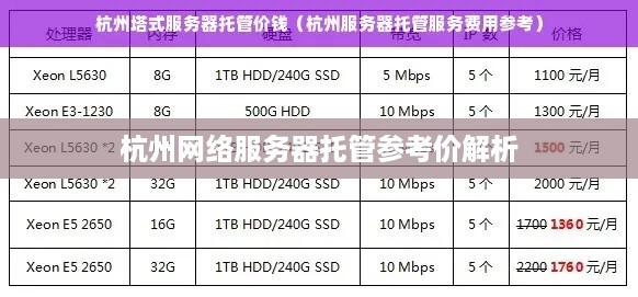 杭州网络服务器托管参考价解析