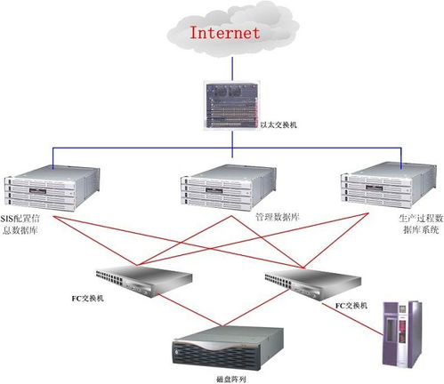 北京4u服务器托管费用概览