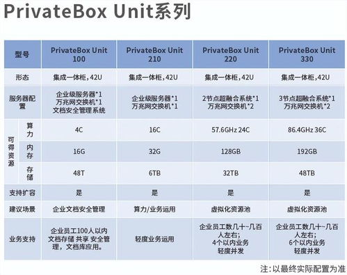 机房托管服务器费用分析，年度成本概览