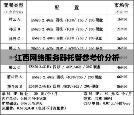 江西网络服务器托管参考价分析