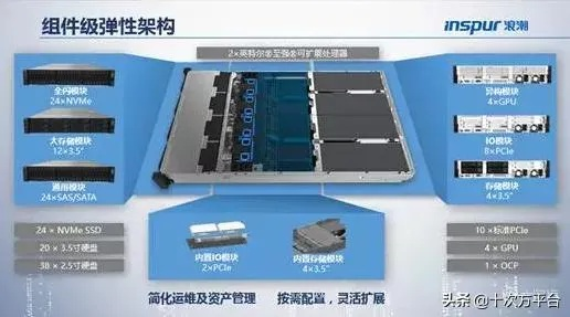 二手1u服务器托管可行性探究