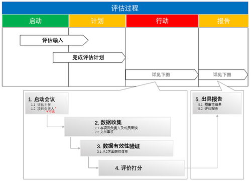 托管服务器成本解析，全面评估与预算设定