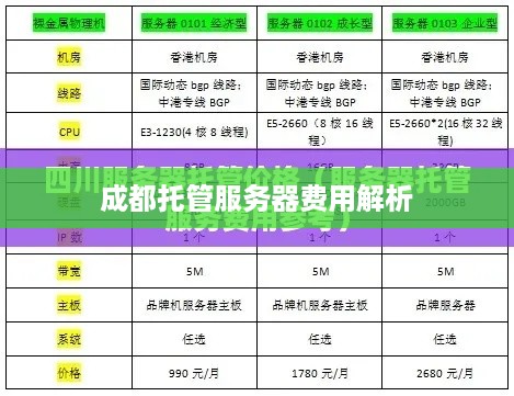 成都托管服务器费用解析