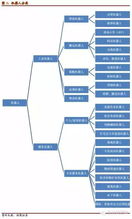 服务器托管20M独享多线服务的市场定位与价格分析