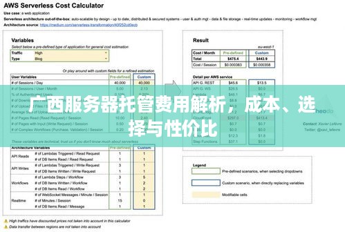 广西服务器托管费用解析，成本、选择与性价比