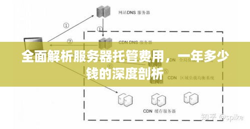 全面解析服务器托管费用，一年多少钱的深度剖析