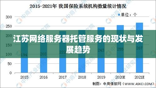 江苏网络服务器托管服务的现状与发展趋势