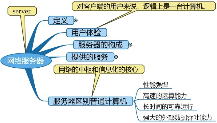 网络服务器托管可靠性分析——关键指标与评估方法