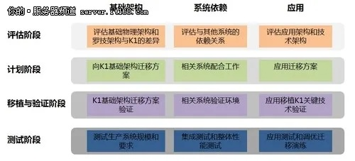 网络服务器托管可靠性分析——关键指标与评估方法