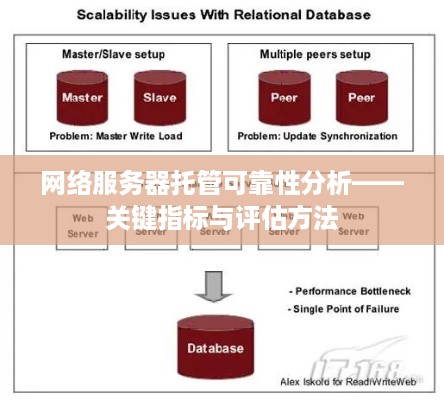 网络服务器托管可靠性分析——关键指标与评估方法