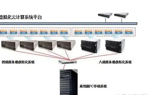 服务器托管费用之比较，1U与2U服务器的差异解析